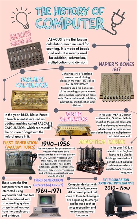 History of Computer - Timeline | Computer history, Computer science ...