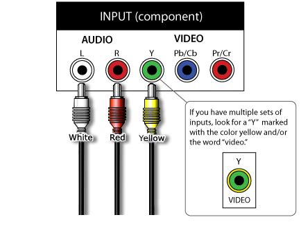 Unable to Locate a Yellow Video Input on the TV | Nintendo Support