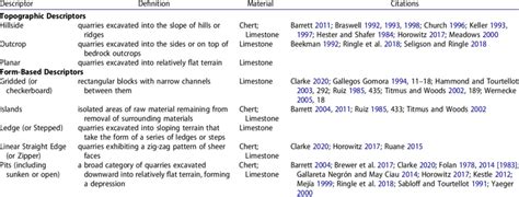 Types and definitions of quarry forms. | Download Scientific Diagram