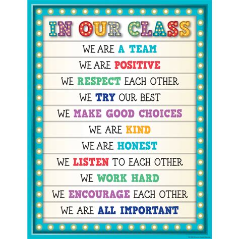 Marquee In Our Class Chart | Classroom charts, Classroom rules poster ...