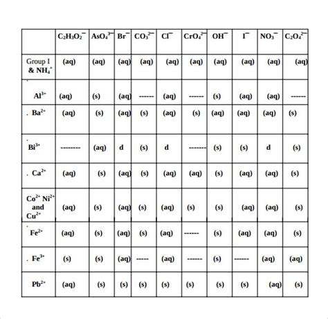 FREE 7+ Sample Solubility Chart Templates in PDF | MS Word