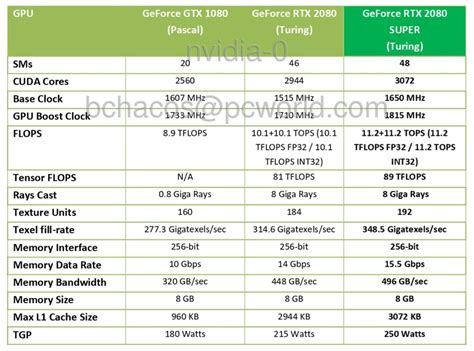 Nvidia GeForce RTX 2080 Super Founders Edition review: A modest upgrade ...