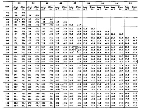 Home & Garden Ductulator Duct Sizing Calculator Slide Chart Graph IN1859391