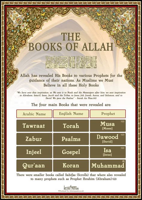 The Books of Allah | Islam muslim, Prophets in islam, Allah islam