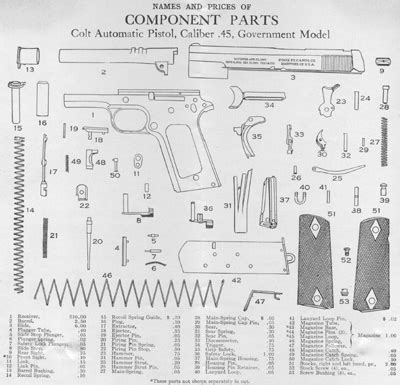 Colt Pistols and Revolvers for Firearms Collectors - Model of 1911 U.S ...