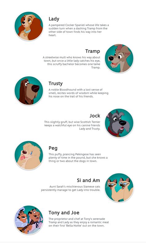 The Lady and the Tramp, descriptions by disney.com, © Disney, all ...