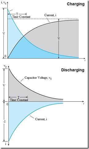 Capacitor Charging And Discharging Equation Pdf - Tessshebaylo