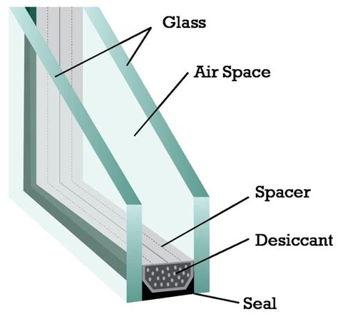 How to Fix Moisture & Condensation Between Double Pane Windows