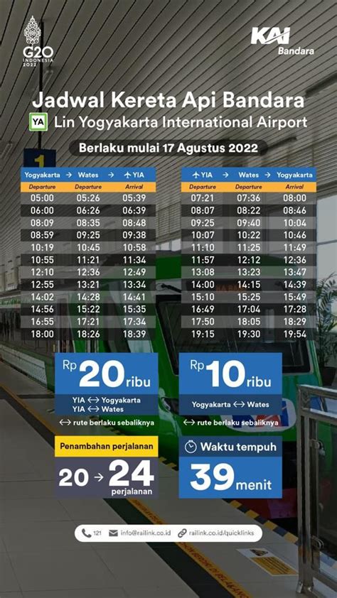 Kereta Bandara Yogyakarta Perbanyak Jadwal - Cobisnis