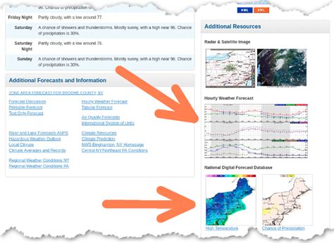 Heat Index Forecasts