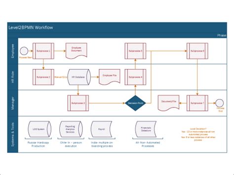 Featured Visio templates and diagrams - Microsoft Support