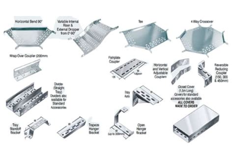 11 Types of Cable Tray Covers and How to Choose It New - KDM Fabrication