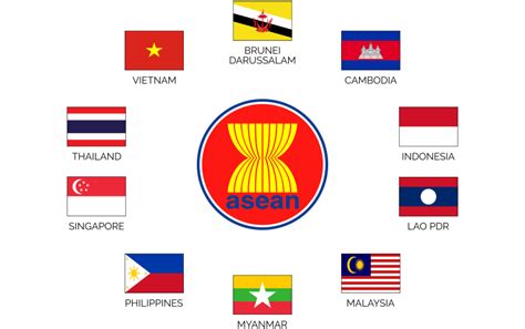 Negara Asean Myanmar - Riset