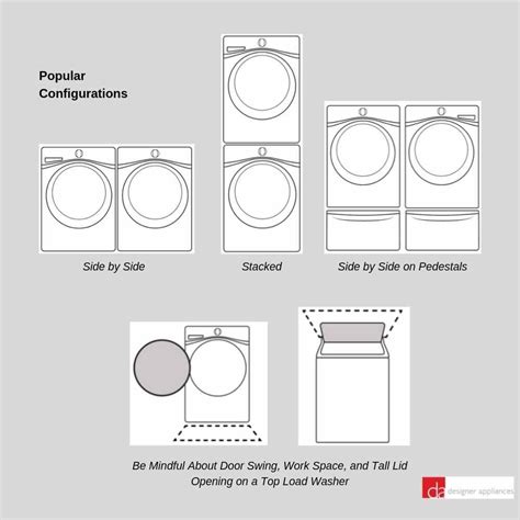 How to Prepare for Your Washer Dryer Installation