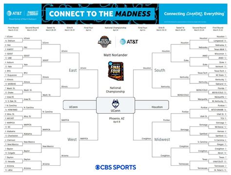 2024 NCAA Tournament bracket predictions: March Madness expert picks ...