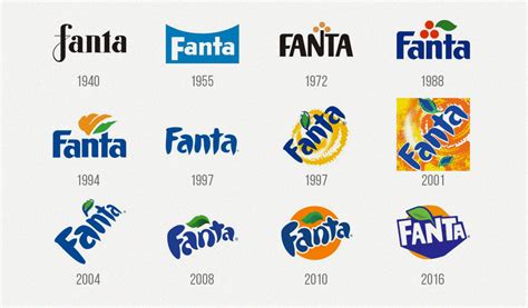 Fanta Logo Meaning – History and Evolution | TURBOLOGO blog