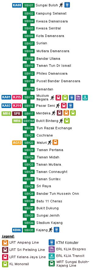 Mrt Semantan To Kl Sentral - Kl sentral (nu sentral / little india ...