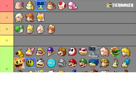 Mario Kart Characters Tier List - Tier Maker