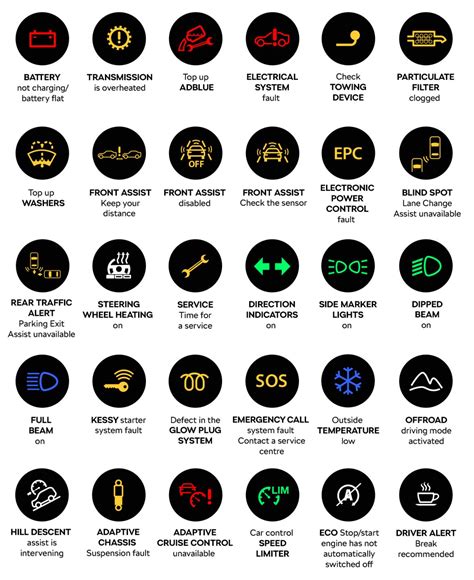 Car Dashboard Warning Lights Explained | Shelly Lighting