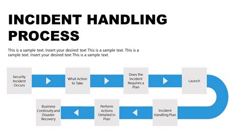 Incident Management PowerPoint Template - SlideModel