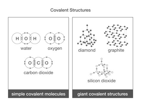 GIANT COVALENT STRUCTURES | Chemistry - Quizizz