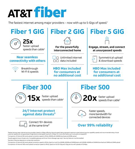 Everything You Need to Know About AT&T Fiber Internet