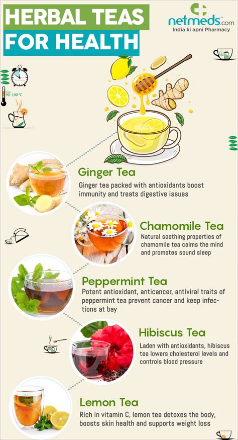 Herbal Tea Types Different Type Green Black Teas Vector, 40% OFF