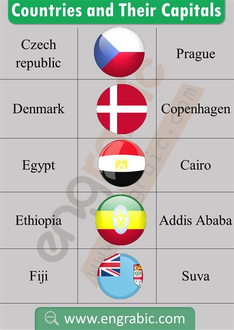 List of countries – Artofit