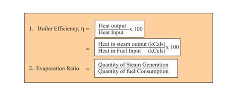 What is boiler efficiency calculation formula and combustion