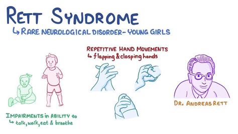 Rett syndrome: Video, Causes, & Meaning | Osmosis