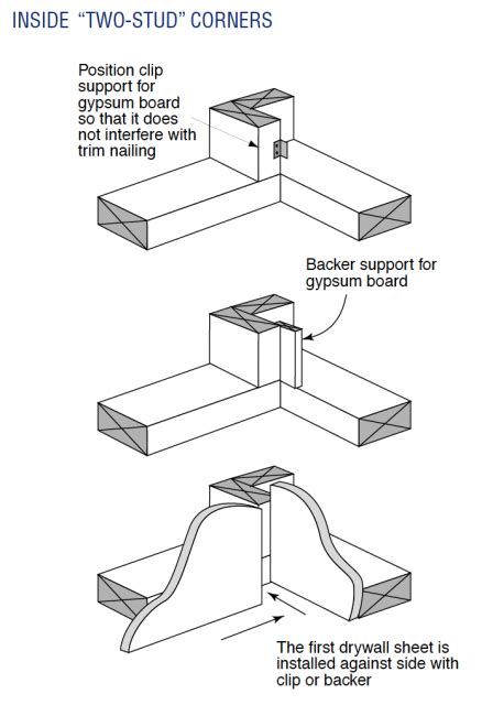 Three Easy and Essential Advanced Framing Techniques - GreenBuildingAdvisor