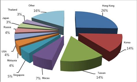 China’s tourism statistics for Q4 2014 - ChinaTravelNews