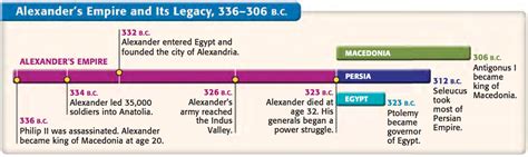 Alexander's Empire - Destiny English