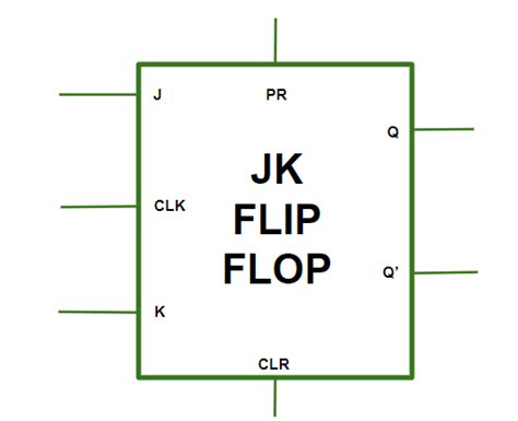 What is JK Flip-Flop ? - GeeksforGeeks