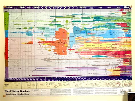 Oxford Cartographers World History Timeline Map — Kristen R. Ghodsee