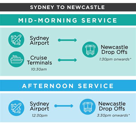 Airport & Cruise Shuttle Bus Transfers with Newcastle Connections