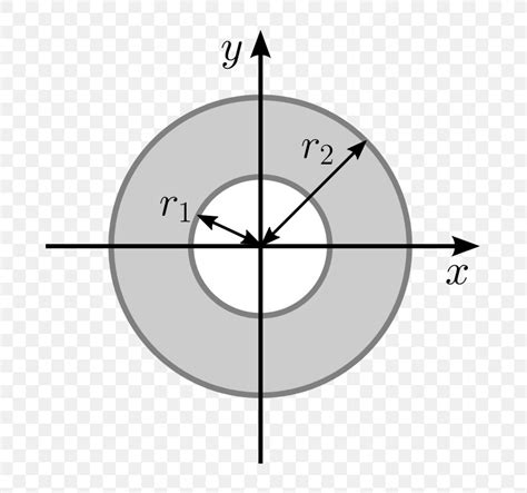 Second Moment Of Inertia Circle