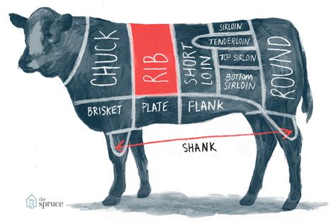 A Guide to All the Cuts of Beef