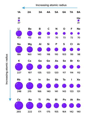 Atom Size Study Guide - Inspirit