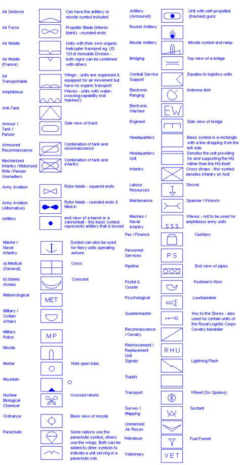 Nato Military Map Symbols Download ^NEW^