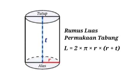 Rumus Luas Silinder : Rumus Volume Tabung Luas Permukaan Tinggi Dan ...