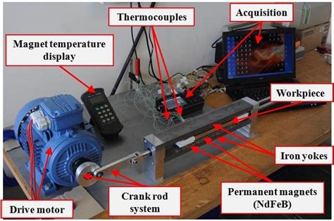 Induction heater prototype. | Download Scientific Diagram