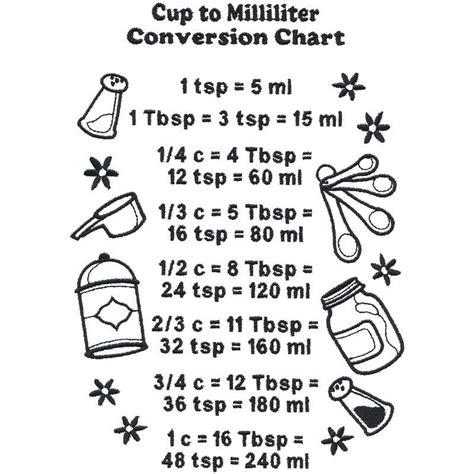 Cup to Milliliter Conversion Chart