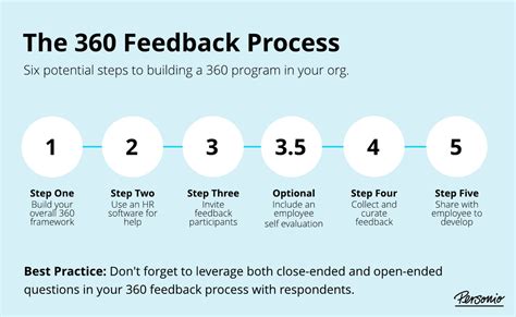 360 (Degree) Feedback Examples For An Empathetic Review, 53% OFF