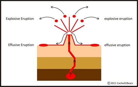 New type of volcanic eruption described