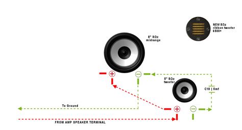 Adding an AMT mini tweeter help with wiring and maybe crossover? - diyAudio