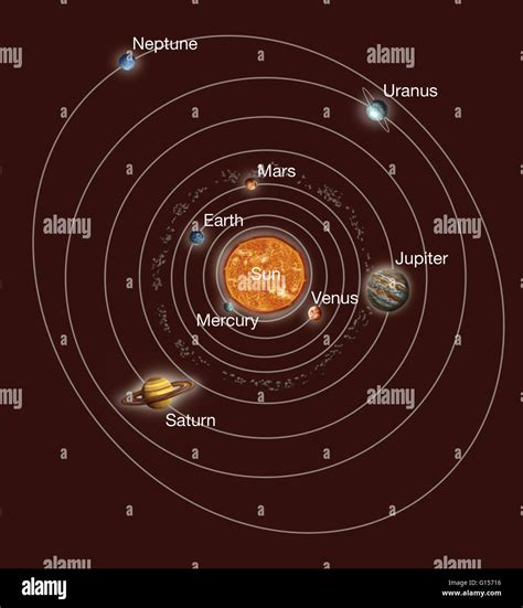 Solar System orbits. Artwork of Earth's solar system, showing the Stock ...