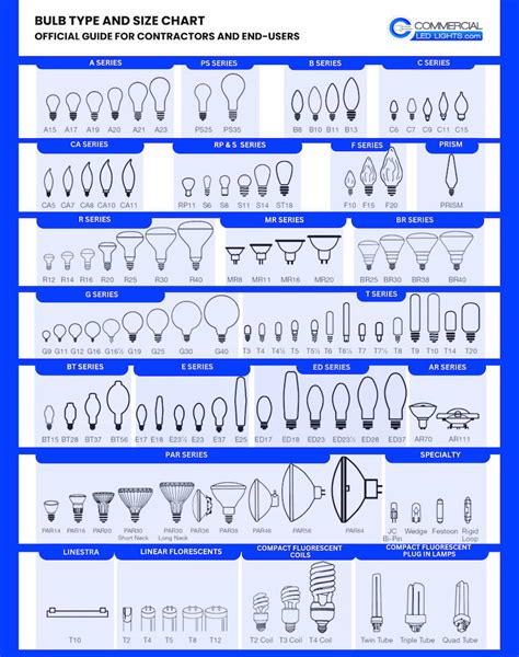 Fluorescent Light Bulb Sizes Chart - Infoupdate.org