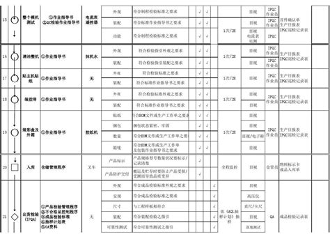 什么是qc工程圖 – Natashaho