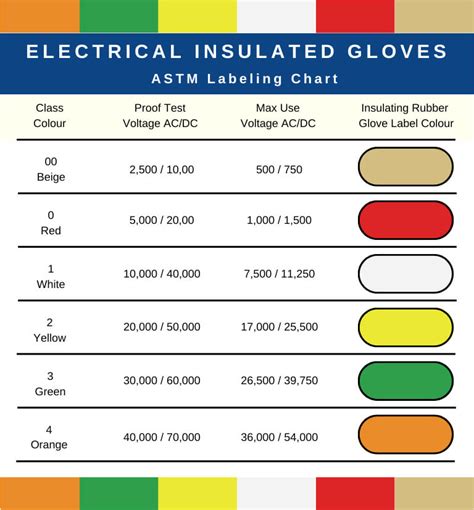 Electrical Safety Gloves: Rating, Classification and Classes